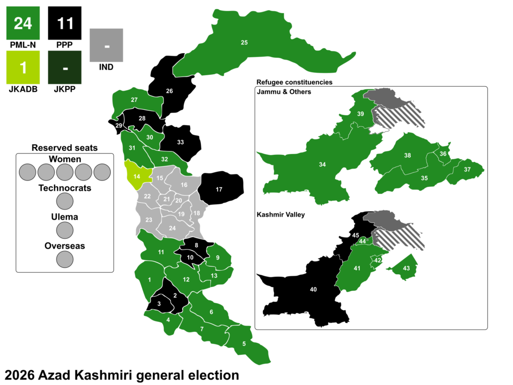 2026 Azad Kashmiri general election results